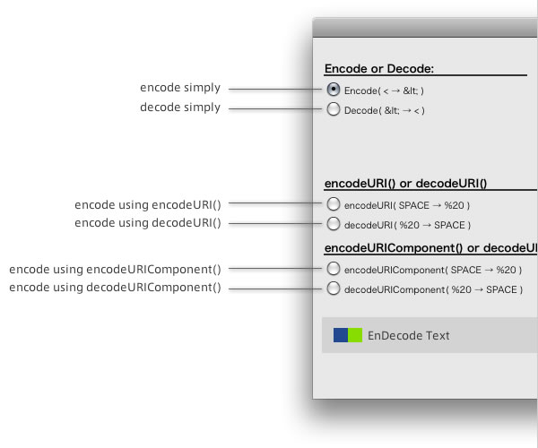 type of encoding / decoding