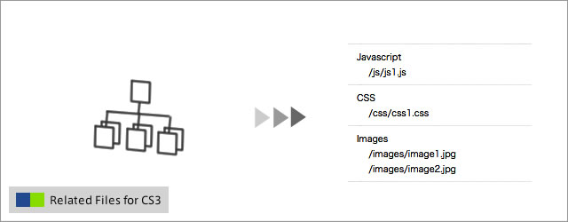 Related Files for CS3